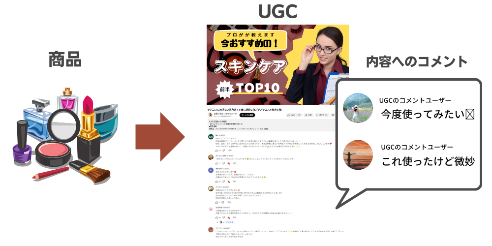 UGC