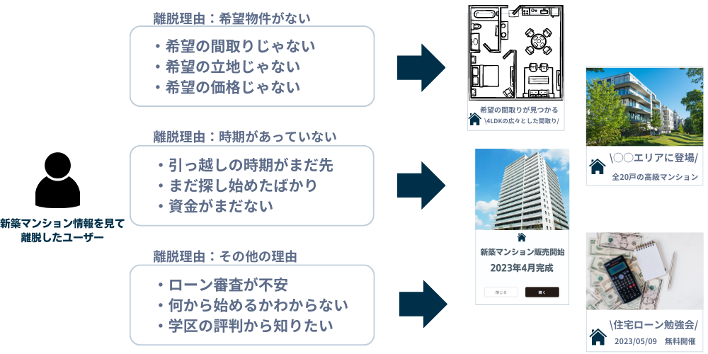 離脱理由