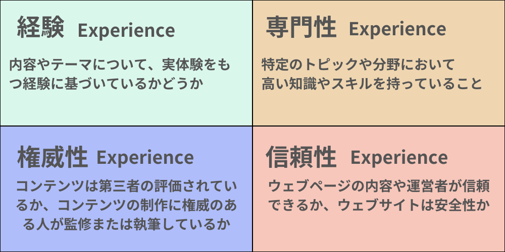 EEATとは