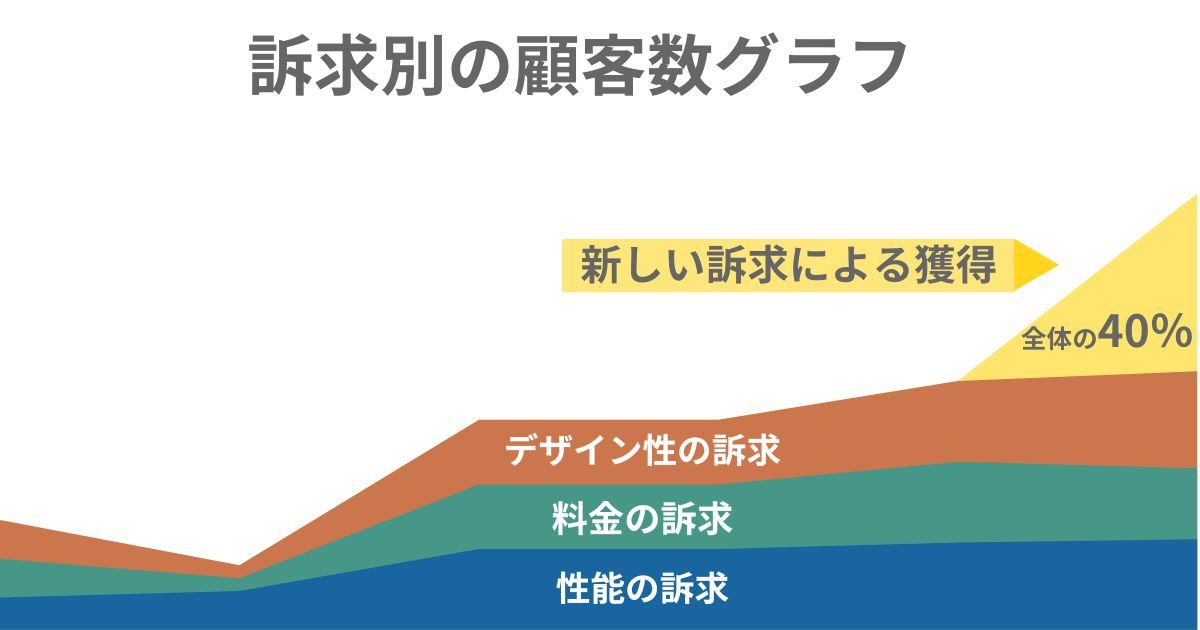 結果のグラフ