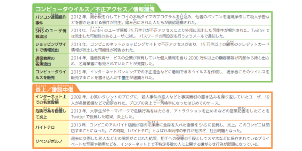 情報モラルに関する最新事例・事件集 - 日本文教出版情報モラル副読本