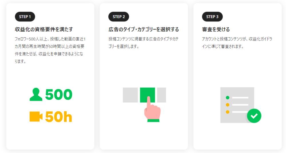 収益化ができる