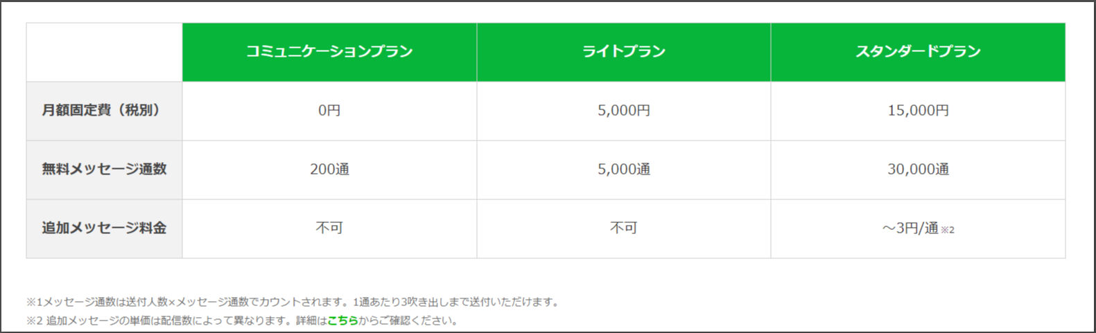 LINE公式アカウントの利用料金は下記のとおりです。