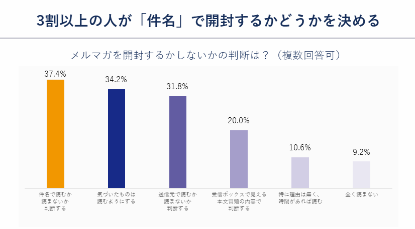 画像引用元：メルマガの開封率の平均は？業界別レポート - 株式会社ラクス
