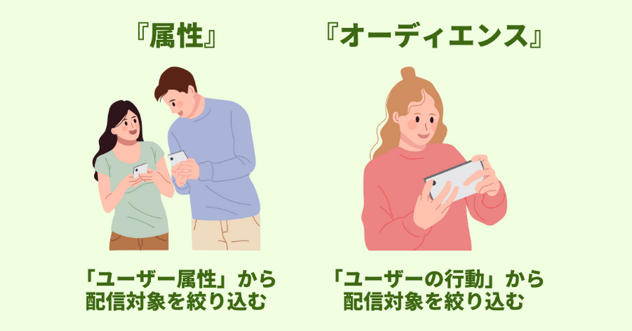 『オーディエンス』では「過去にメッセージを開封した」「リンクをクリックした」といった友だちの「行動」から友だちを絞り込むことが可能です。