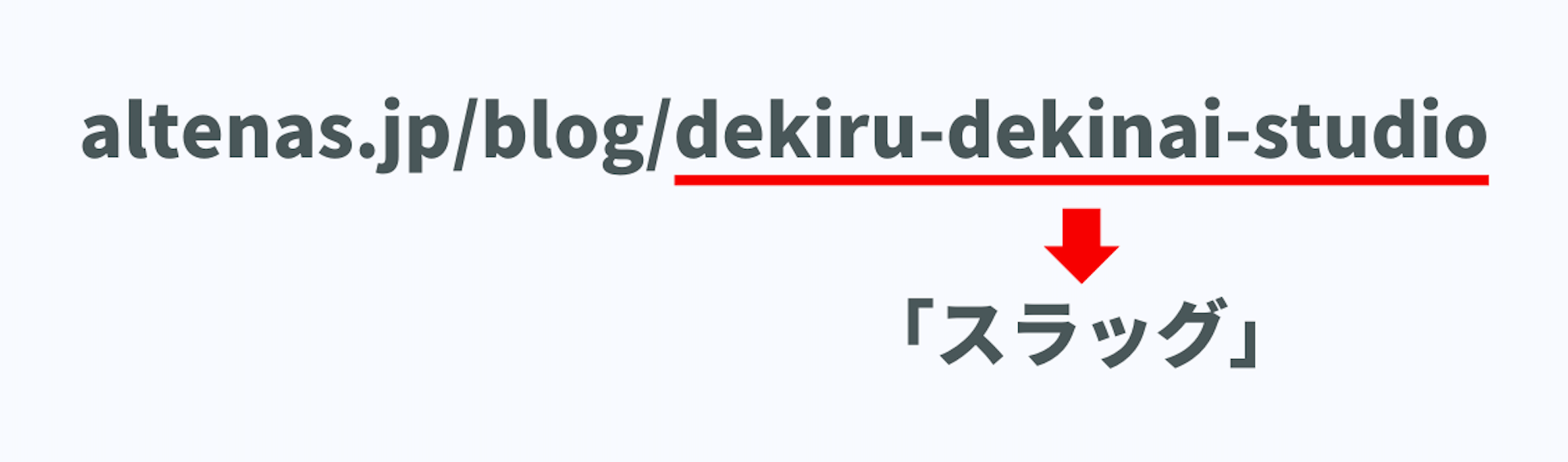 スラッグの設定
