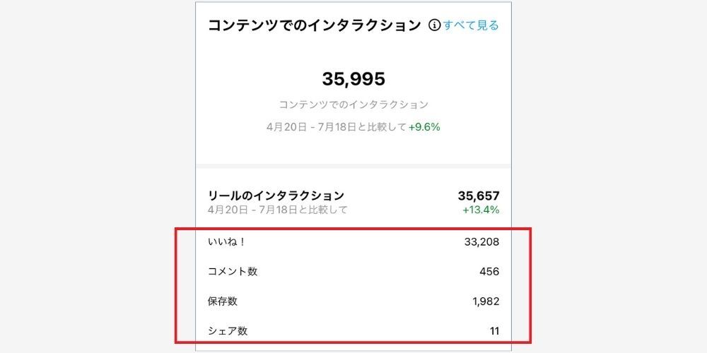 コンテンツでのインタラクション