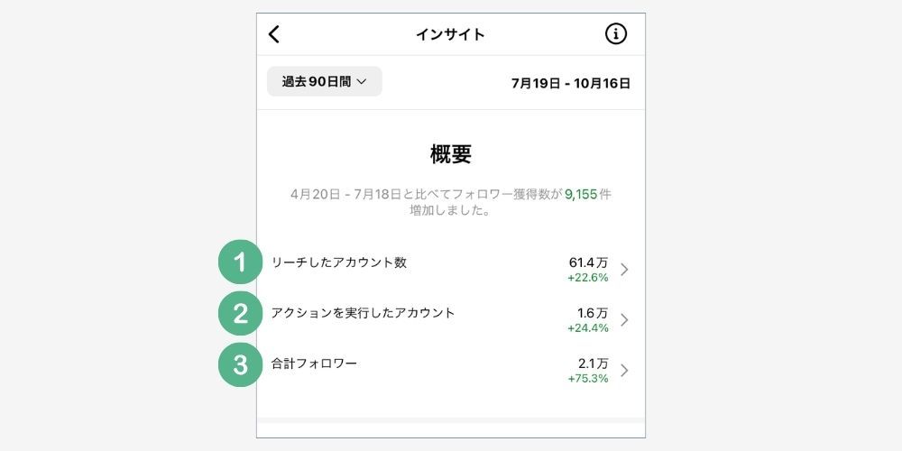 Instagramのインサイトで分析できるデータとは？