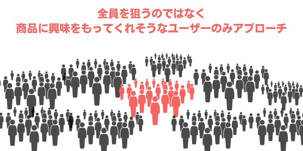 ターゲティング