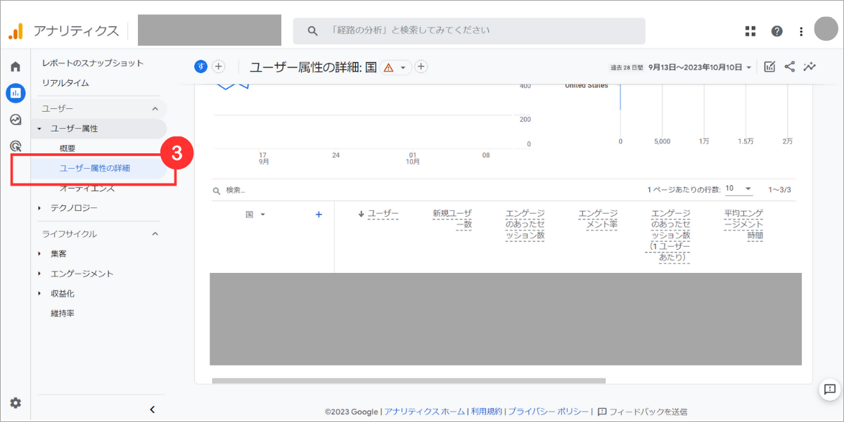 インタレストカテゴリの