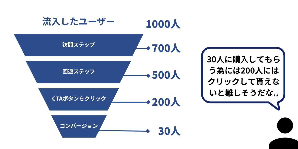 流入したユーザー数の推移イメージ