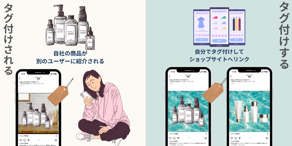 Instagramは、個人だけでなく企業や店舗での活用も増えており、顧客に対する効果的なアプローチの手段として広く使われるようになりました。競争が激しいinstagramでは、少しの工夫や、担当者の知識ひとつで大きな差を生むことがあります。  instagramの機能のひとつに「タグ付け」というものがあります。タグ付けは、認知度向上や商品の紹介などに大きな役割をもっているため、知っていて損はないと思います。  この記事では、企業や店舗が知っておきたいInstagramのタグ付けについて、詳しく解説します。Instagramを営業施策のひとつに考えている担当者の方は、ぜひ最後までご一読ください。  Instagramのタグ付けとはどのような機能なのか？  画像引用元：PEPS / ペップス - instagram  Instagramのタグ付けとは、投稿に関連している他のユーザーのアカウントや商品など、情報を紐付けする機能です。タグ付けすることで、アカウントの存在や情報を広く紹介できます。  タグ付けをすると、Instagramの投稿画像に吹き出しマークが表示され、紐付けされたアカウントに飛べる仕組みになっています。また、タグ付けが使えるのはフィード投稿とリールの2つであり、タグ付けされると自動で通知が送られます。  関連記事：Instagramフィードって何？フィードの特徴やメリットから投稿手順まで詳しく解説します。  企業や店舗がInstagramのタグ付けを「される」メリット  タグ付けは「する」側と「される」側に分かれます。「される」側とは、自社の商品やアカウントが、別のアカウントによって紹介されている状態です。  企業や店舗にとって、Instagramのタグ付けをされることによるメリットは、どのような点にあるのでしょうか。  認知拡大が見込める  タグ付けのメリットのひとつに、認知度拡大があげられます。自社の商品やアカウントを、フォロワー数が多いユーザーやインフルエンサーがタグ付けすると、自社アカウントのフォロワー外のユーザーに情報が届きます。それによって自社アカウントのフォロワーが増えたり、商品の認知度向上に繋がります。  普段リーチしていない層に広がる  普段の投稿ではリーチできない層にも広がる可能性があります。タグ付けをしてくれるアカウントは、類似の投稿をしているユーザーだけではありません。  たとえば、普段の投稿では単身男性ばかりにリーチしている場合でも、主婦層のフォロワーが多いアカウントが、タグ付けをしてくれたら、主婦層にも認知を広げることができます。  このように普段の投稿では届かないユーザーに届けることができるのも、タグ付けされることのメリットと言えます。  企業や店舗がInstagramのタグ付けを「する」メリット  では今度は、自社が投稿する内容にタグ付けをする場合は、どのようなメリットがあるのか解説します。  特定のターゲットへアプローチできる  Instagramでは、タグ付けとともにハッシュタグという機能が日常的に活用されています。ハッシュタグの機能の詳細は後述しますが、タグ付けとハッシュタグの組み合わせにより、特定のターゲットへ効率良いアプローチが可能です。  興味や関心が高いユーザーをターゲットとするには、タグ付けとハッシュタグを効果的に使うのがおすすめです。  興味を持ってからすぐに商品ページへ移動してもらえる  Instagramの投稿を見て、興味をもったあとに時間が経てば経つほど、関心は薄れていきます。良いと思ってもらったあと、すぐに検索してれば良いですが、検索の手間がかかるでスムーズに購入には至りません。  画像引用元：北欧、暮らしの道具店 - instagram  その点、タグ付けがしてあることで、興味を持ってもらったあとに商品詳細ページへ導線をスムーズにすることができます。関心が下がる前に、商品ページを見てもらえるのは大きなメリットと言えますよね。  「タグ付け」と「ハッシュタグ」との違いとは？  ハッシュタグとは、投稿する内容の情報を表す”キーワード”であり、ハッシュタグで検索すると関連した投稿が表示される仕組みです。一方、タグ付けは他のユーザーのアカウントと自分の投稿と紐付けるための機能です。  またハッシュタグは、投稿本文につけるものです。「#ランチ」「#公園」など、投稿した画像や本文などに関連したキーワードを表記し、似たキーワードで投稿を検索している人が見つけやすくするための機能です。  Instagramの投稿にタグ付けする方法と手順  Instagramへの新規投稿と同時にタグ付けする際は、以下の手順で進めていきましょう。  1. 投稿したい写真や動画を選択する  2. タグ付けしたいアカウントを検索・選択する  写真が選択できたら、「次へ」をタップします。  次にフィルターを設定したら、「次へ」をタップします。  3. 編集画面から「タグ付け」をする。  新規投稿画面が表示されたら【タグ付け】をタップします。  写真が大きく表示されたら、写真をタップしましょう。  「人物を検索」「ユーザーを検索」バーから、タグ付けしたいアカウントを検索し、選択します。  写真の上にタグが表示されたら、ドラッグしてどこに表示するか場所を決めたのち、「完了」をタップします。  最後にキャプション（投稿文）を入力したり、必要に応じて場所の追加を行ったりして、「シェア」をタップすれば投稿は完了です。Instagramの過去の投稿にタグ付けするには  Instagramの投稿済みの画像にタグ付けする方法と手順  ここからは既に投稿された画像などにタグ付けする際の流れを解説します。  1.投稿一覧からタグ付けしたいものを選択する  最初に、タグ付けしたい投稿を選び、右上の「…」アイコンをタップします。  以下の画面が表示されたら、「編集」をタップしましょう。  3.基本データを編集画面で編集・完了する  「情報を編集」という画面が表示されたら、画像左下の「タグ付け」をタップします。  ここからは、新規投稿画面へのタグ付け同様、画像をタップしタグ付けしたいアカウントを選択した上で、タグの表示場所を決めて完了をタップして完了です。  タグ付けにおける注意すべき点  Instagramでタグ付けを行う際には、相手に不快な思いをさせないように注意点を心得ておくことが大切です。ここでは注意点を3つ解説しますので、参考にしてみてください。  必要以上にタグを付けない  これまで紹介したように、タグ付けによって、多くの人に投稿を閲覧してもらったり、企業や店舗の認知度を高めたりできる効果があります。  ただし、たくさん商品を紹介したいと思うがあまり、タグを多くつけ過ぎると、かえって印象が悪くなります。タグの数が多過ぎると、画像が見にくくなってしまうためです。  タグ付けは、1回の投稿につき20点までつけることができますが、一般的には、1枚の画像に対して1から多くて3つ程度です。  タグ付けをしても良いか事前に確認する  タグ付けを行うと、相手に通知が送られます。この時、相手の許可を得ずにタグ付けをしてしまい、トラブルになることも少なくありません。  特に個人のアカウントではタグ付けを好まない人もおり、不快に感じる場合もあります。プライバシーが表に出る可能性があるため、タグ付けをする場合は念のため事前確認をすることが望ましいです。  タグ付けができないときには原因を考えてみる  手順通りにタグ付けを行っても、タグ付けができない場合があります。この時にはユーザー名が間違っているか、もしくは相手からブロックされているか、いずれかに該当する可能性があります。  ユーザー名が間違っていれば、正しいユーザー名を確認したうえでタグ付けをすれば問題は解決します。しかし、相手からブロックされていた場合、残念ながら対処法はありません。  まとめ  Instagramのタグ付け機能は、企業や店舗をアピールできる手段として大きな効果を期待できます。一方で、正しいタグ付けをしなければユーザーとのトラブルに発展しかねないため、十分配慮しながら活用することが大切です。  タグ付け機能を活用し、マーケティングやキャンペーンなどで効果が上げられるよう、Instagramを運用してみてください。