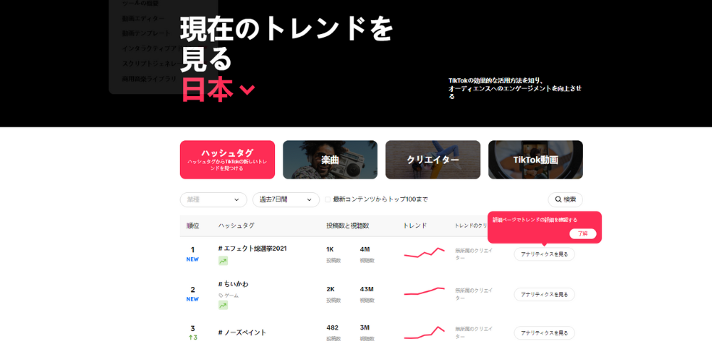 2.トレンドのハッシュタグを付ける