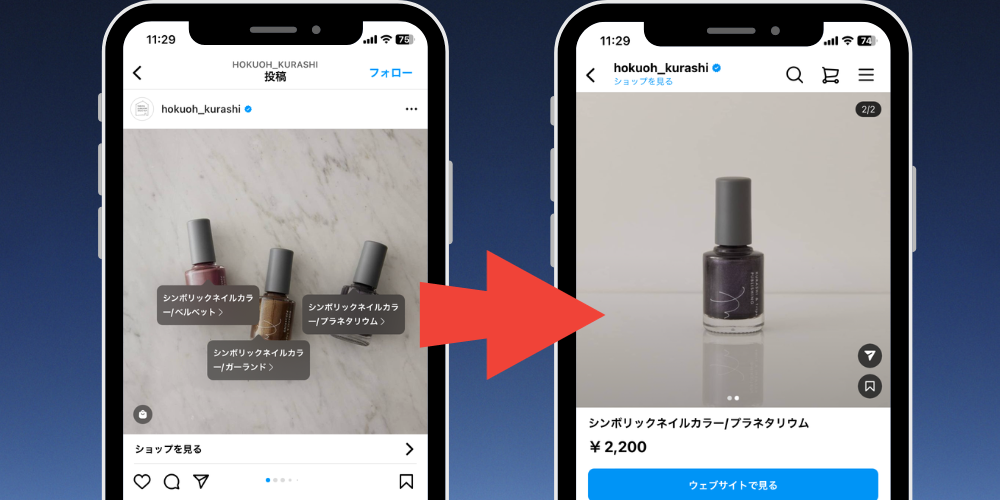 Instagramの投稿を見て興味をもったとしても、他ごとをしていたり、商品を検索する時間がない状況の場合、時間が経てば経つほど、忘れられてしまう可能性が高まります。
