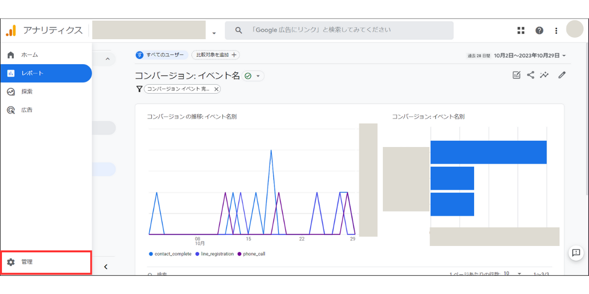 Googleアナリティクスのホーム画面