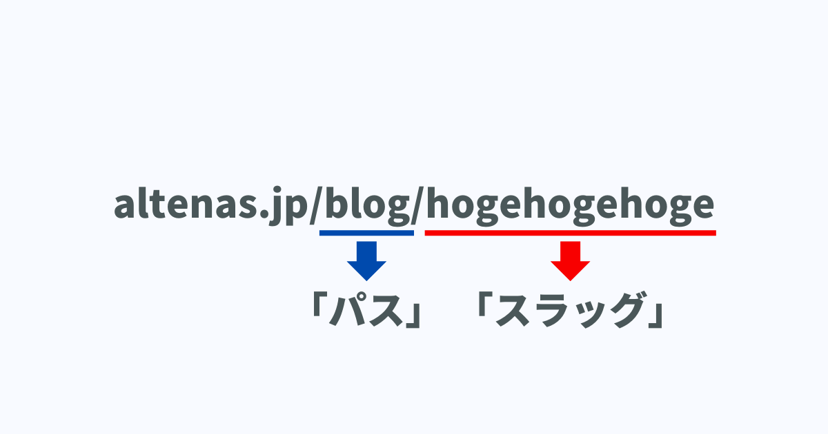 たとえばこのブログ記事のURLは「altenas.jp/blog/slug-studio」です。「/blog」はパス、「/slug-studio」はスラッグとなります。