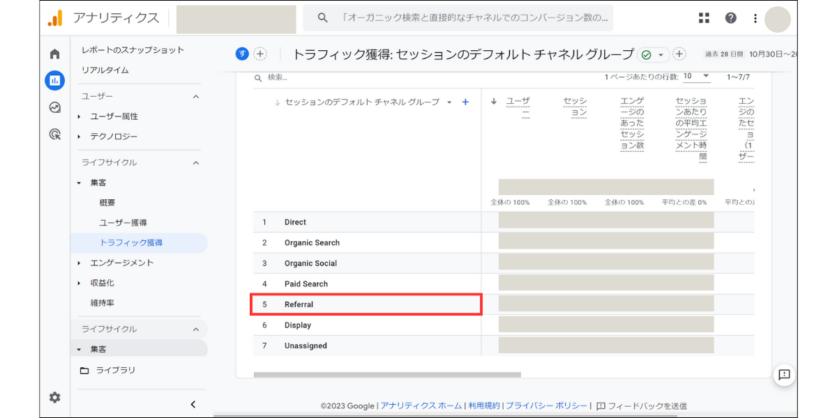 Googleアナリティクス「トラフィックの獲得」画面