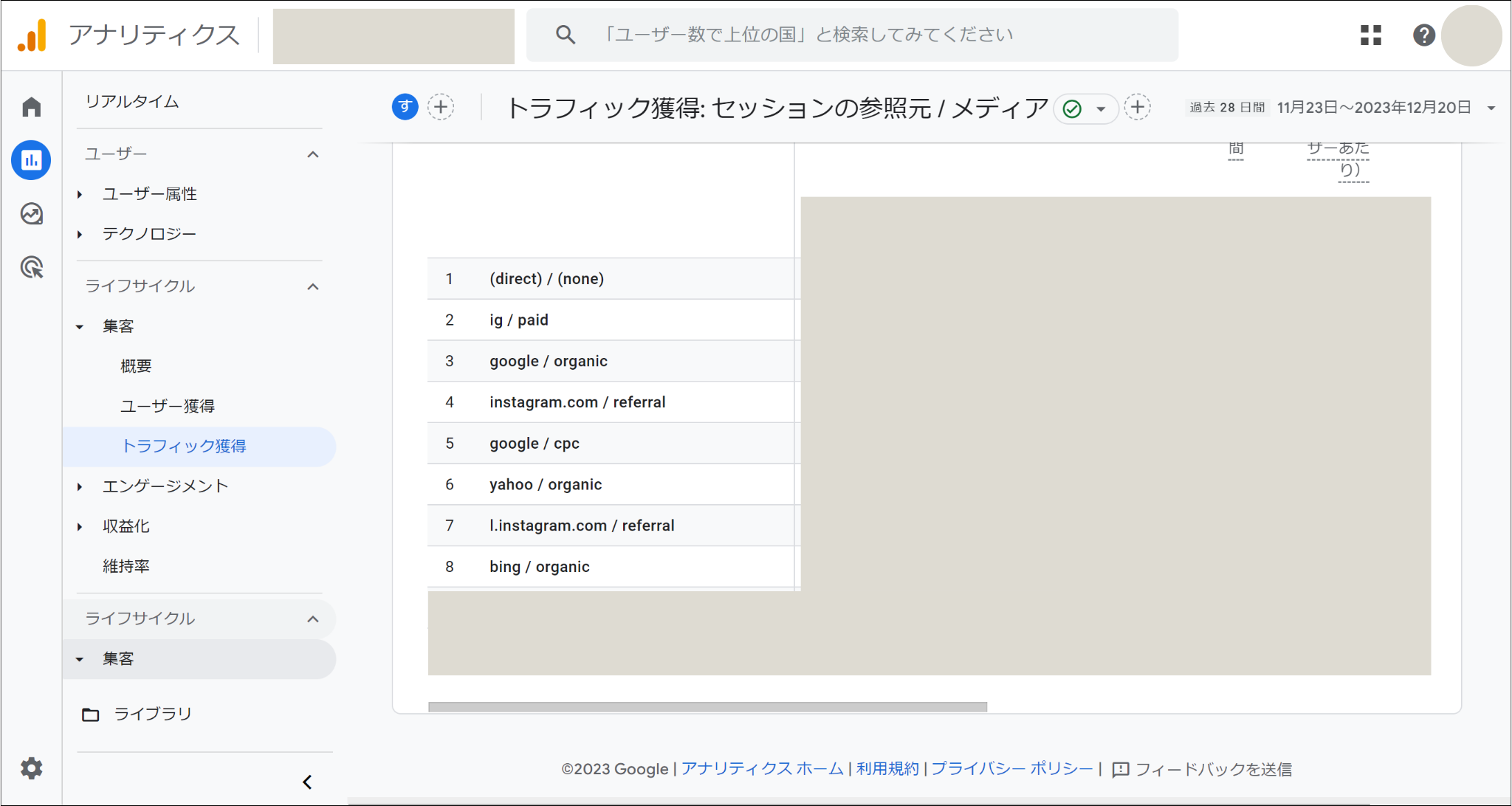 Googleアナリティクス「チャネル一覧」画像