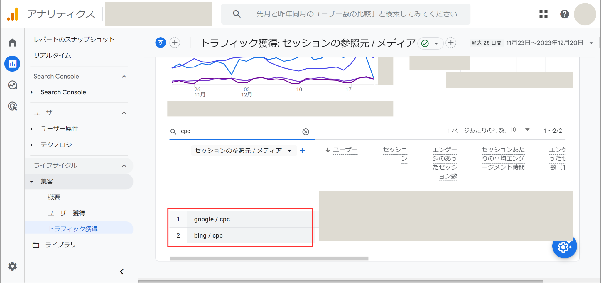Googleアナリティクス「チャネル一覧」画像（CPCのみの表示画面）