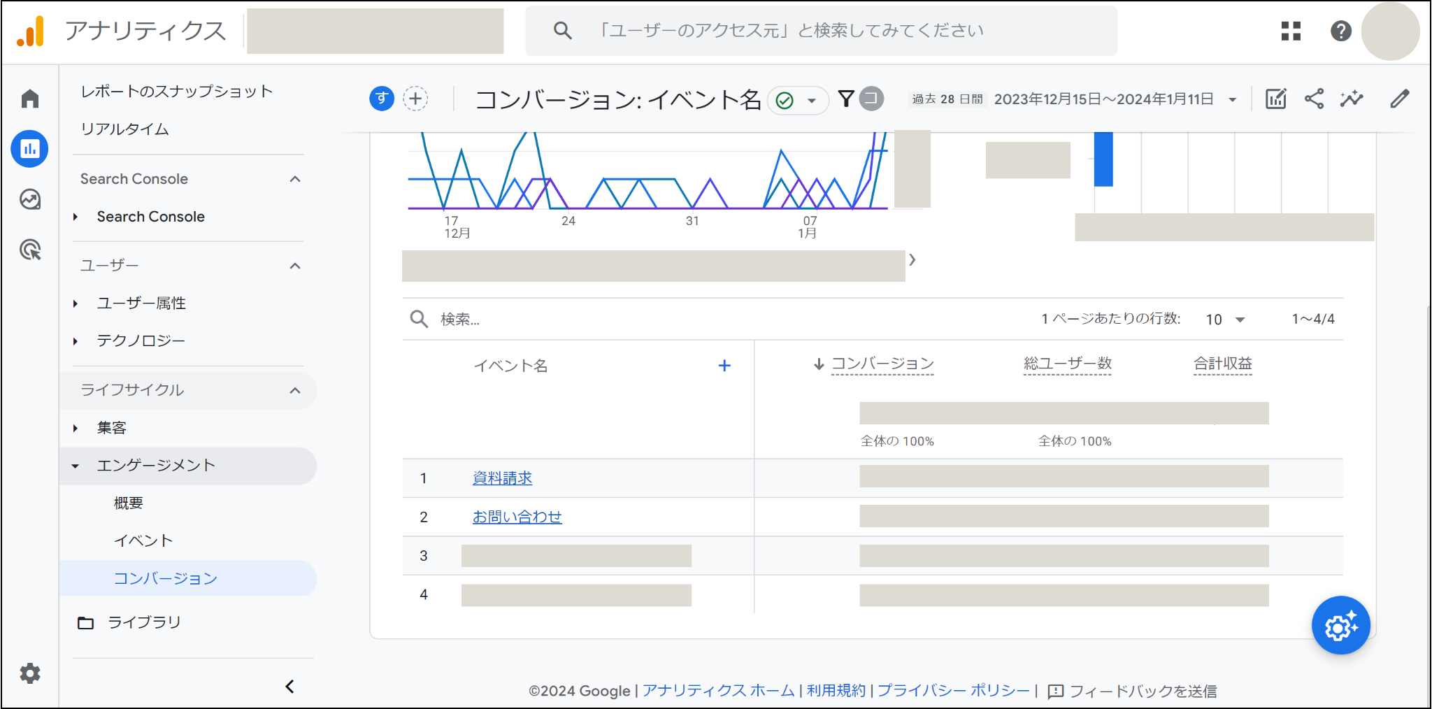Googleアナリティクスコンバージョンレポート画面
