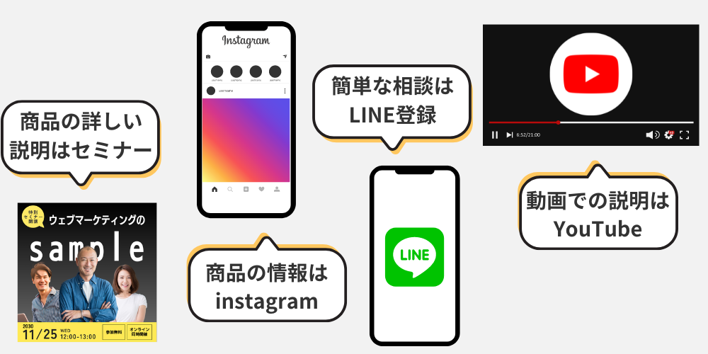 コミュニケーション方法が豊富に選択できる