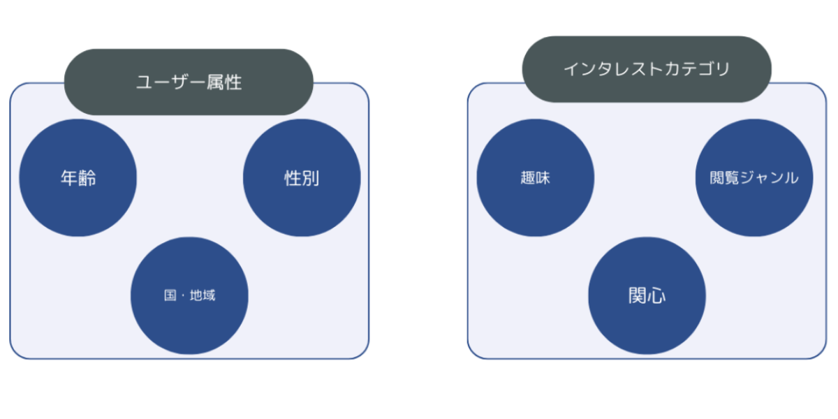 ユーザー属性のイラスト