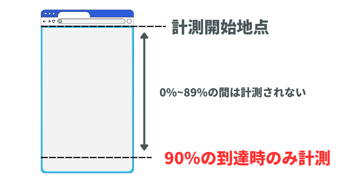 Scroll計測（拡張計測機能）のイラスト