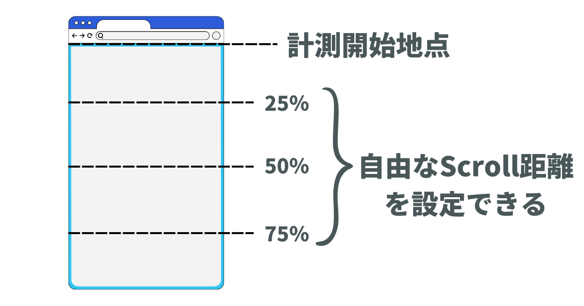 Scroll計測のイラスト
