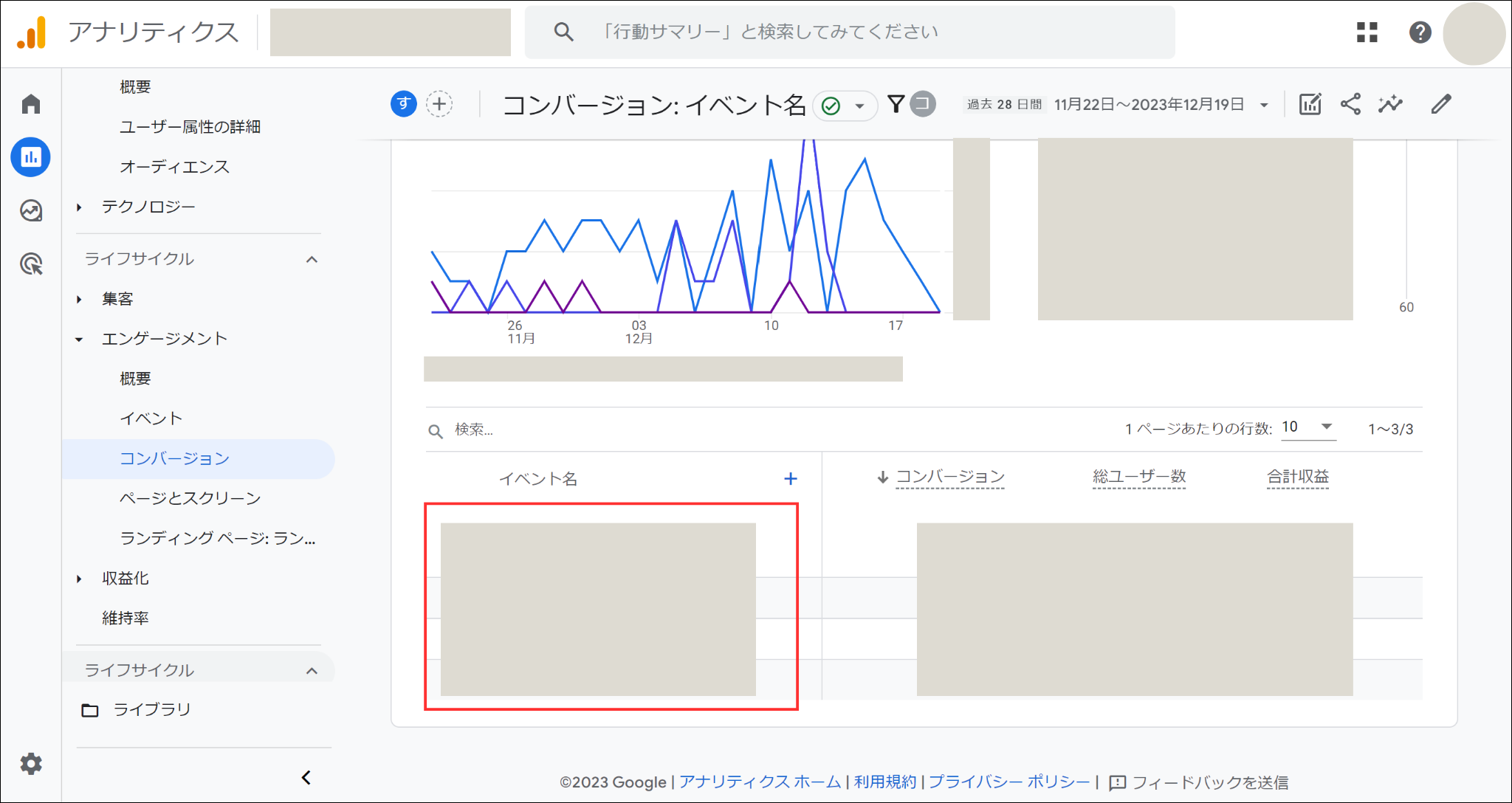 Googleアナリティクス「コンバージョン」画面