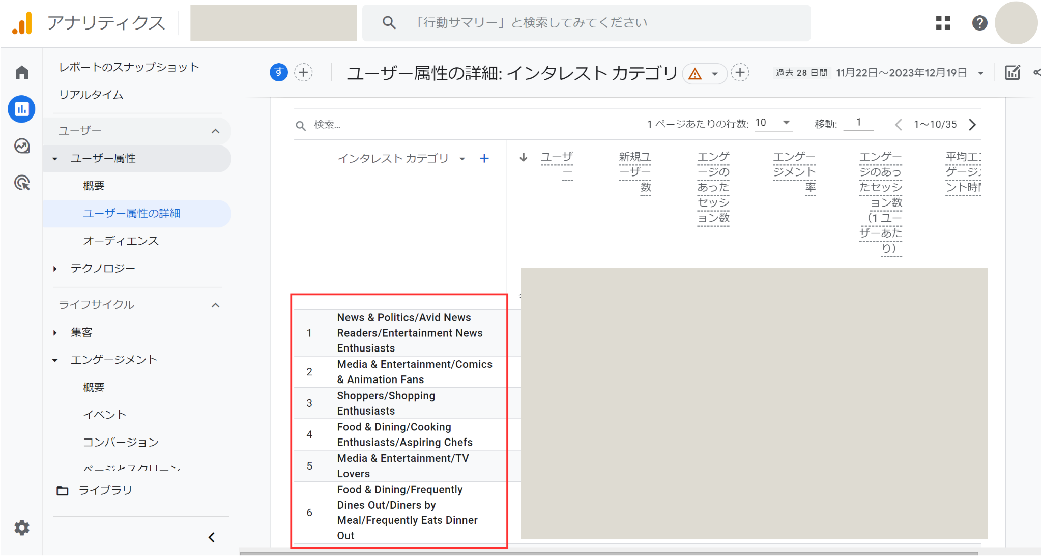 Googleアナリティクス「インタレストカテゴリ」画面