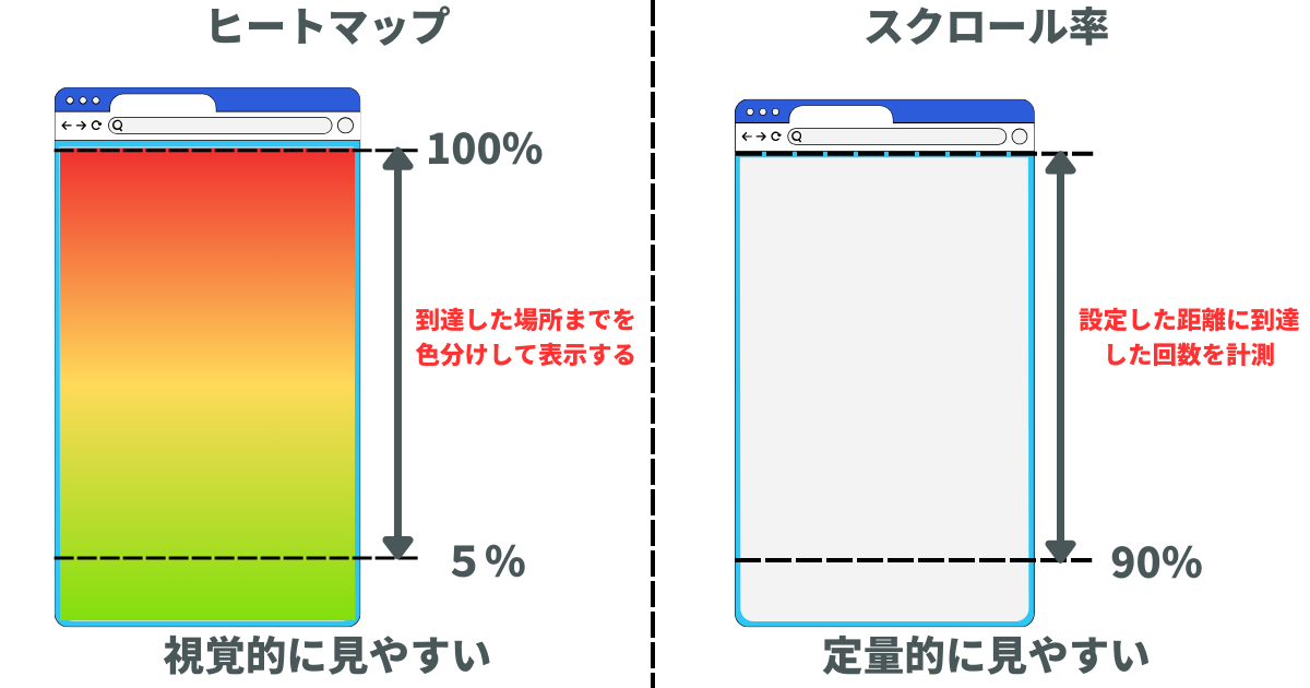 ヒートマップとスクロール率