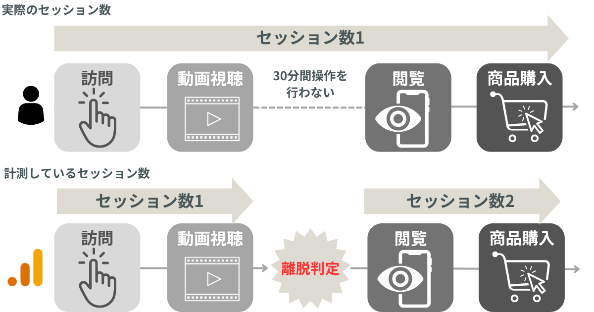 セッションのタイムアウトイラスト