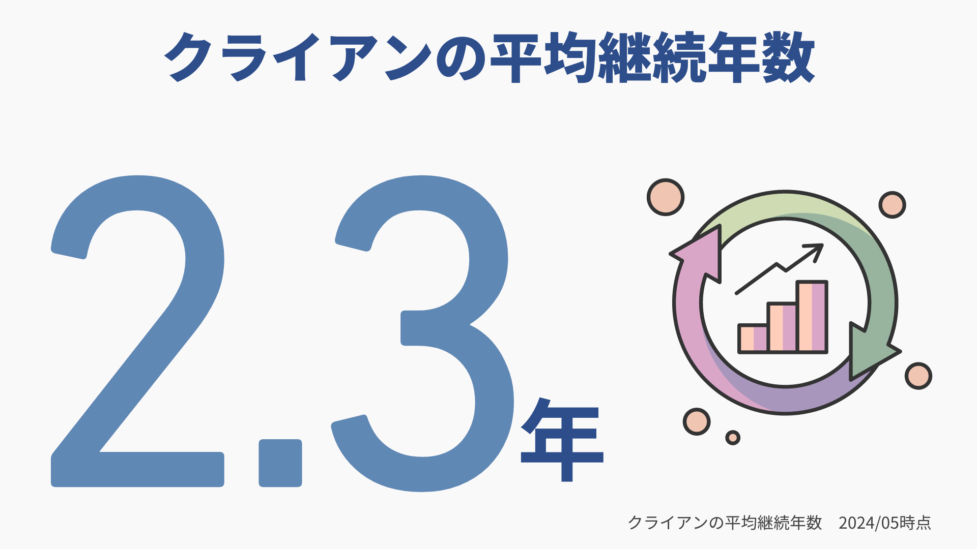 クライアントあたりの平均継続年数