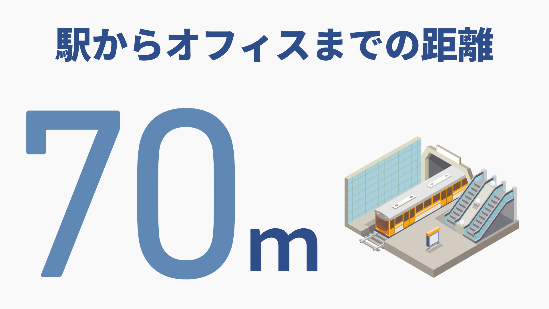 駅からオフィスまでの距離