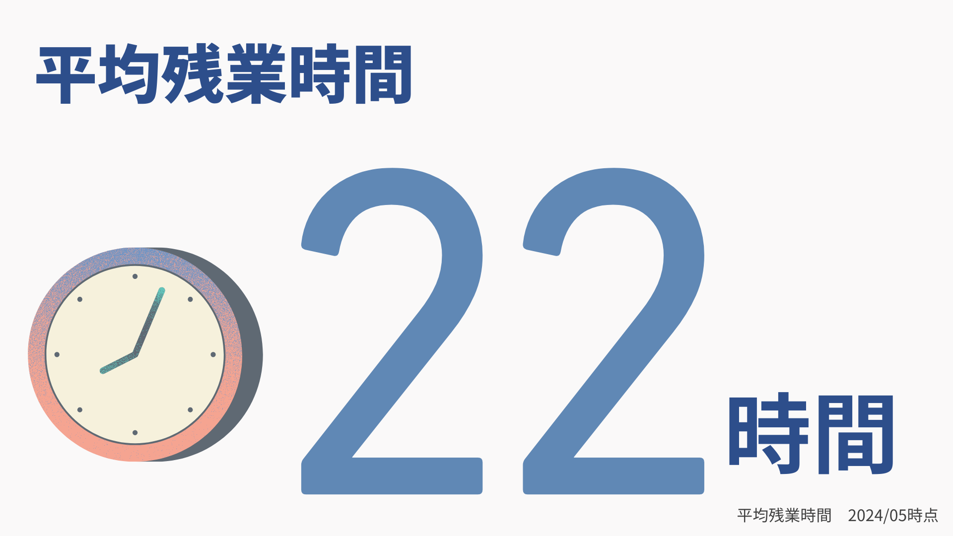 平均残業時間