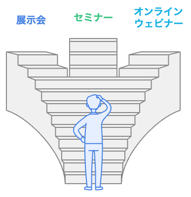展示会・セミナー