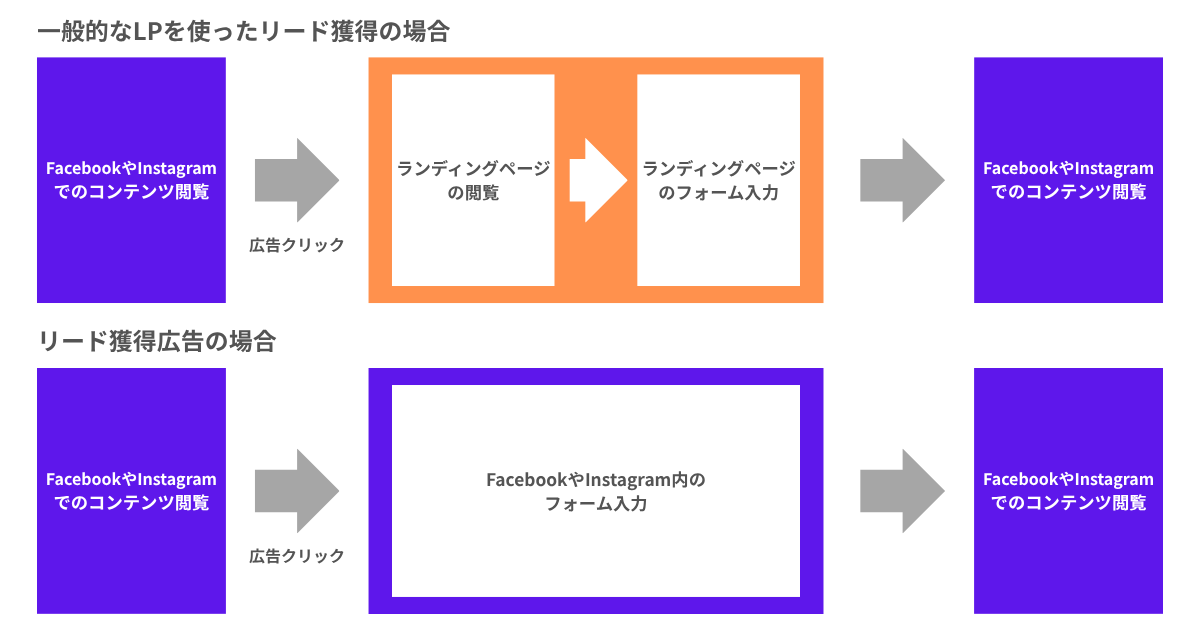 アプリを離れず情報入力ができるイメージ画像