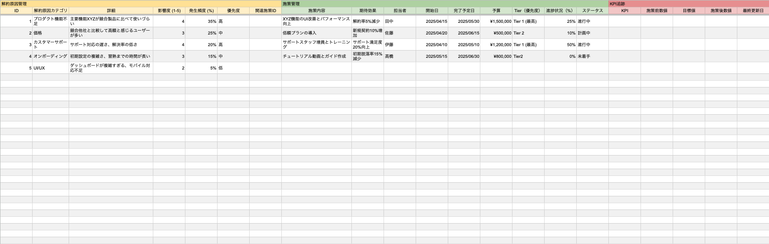 解約率改善シート