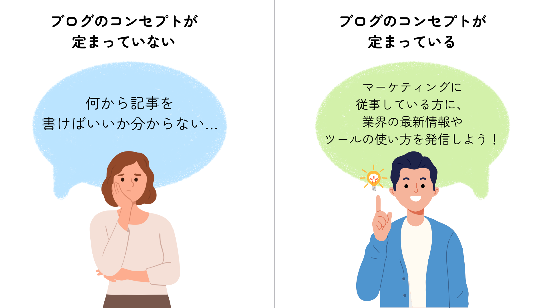 コンセプトが定まっていない場合と、定まっている場合のイメージ画像