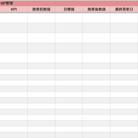 KPI管理セクション