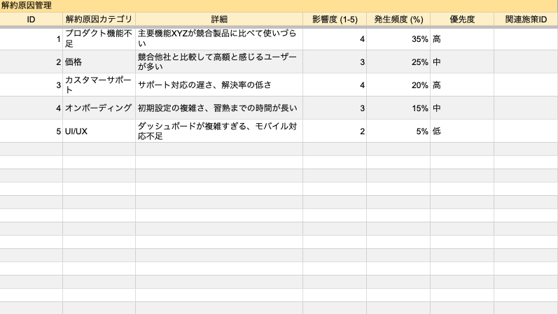 解約原因管理セクション