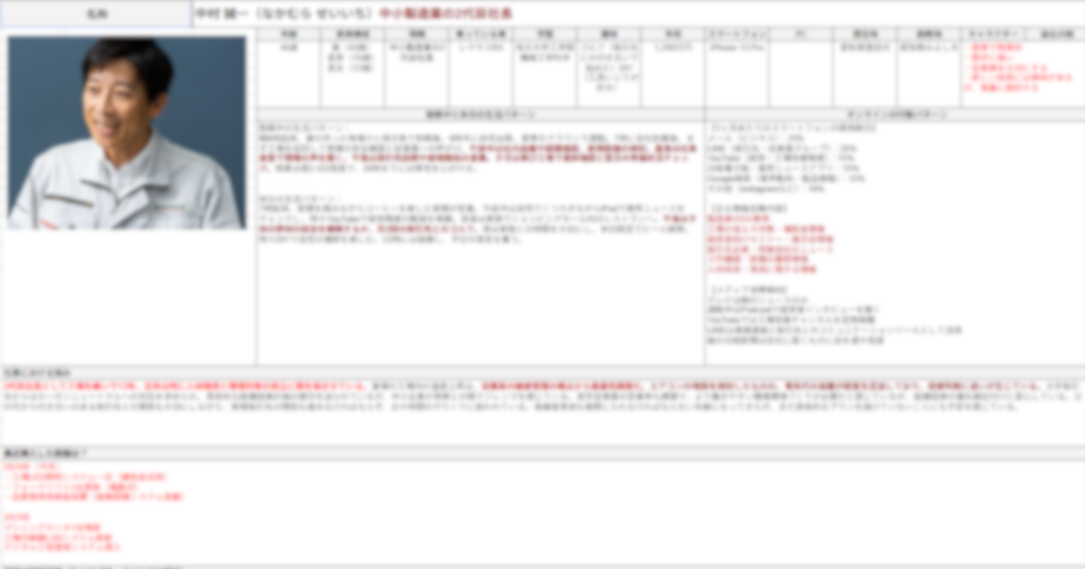 ペルソナ作成シート