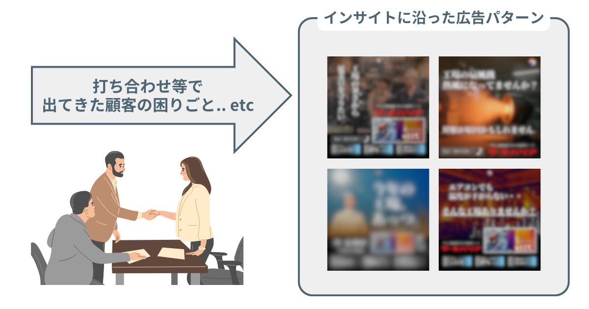 改善パターン