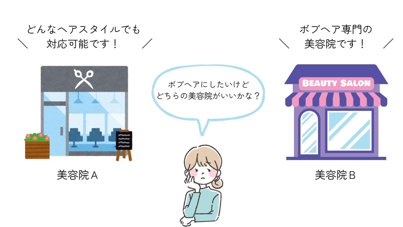 例のイメージ図