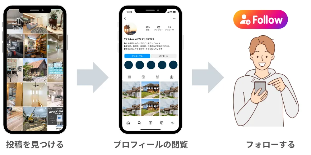 プロフィール
