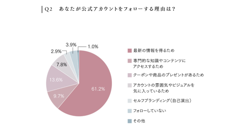 フォローする理由