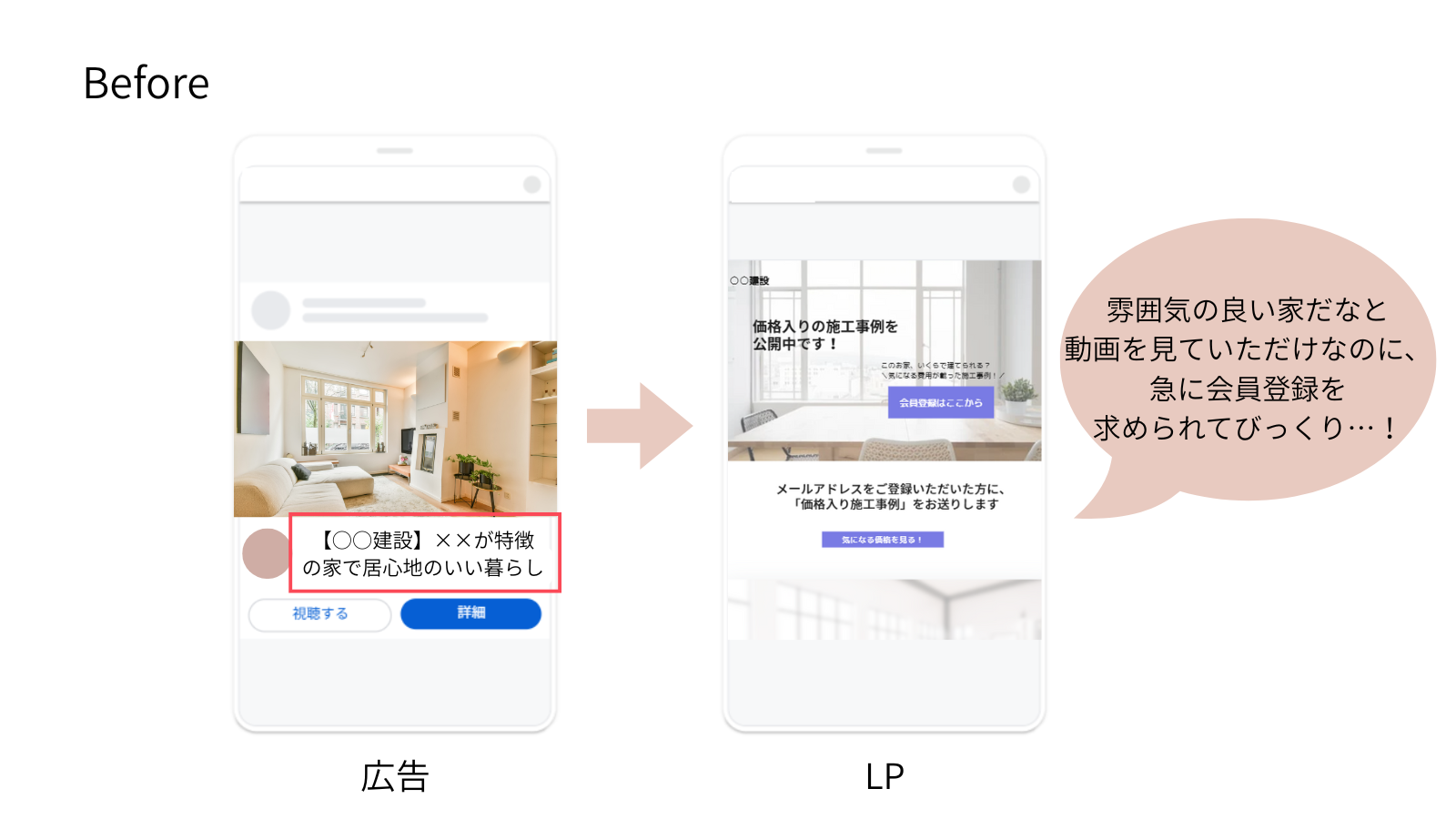 広告文改善前のユーザー心理のイメージ画像