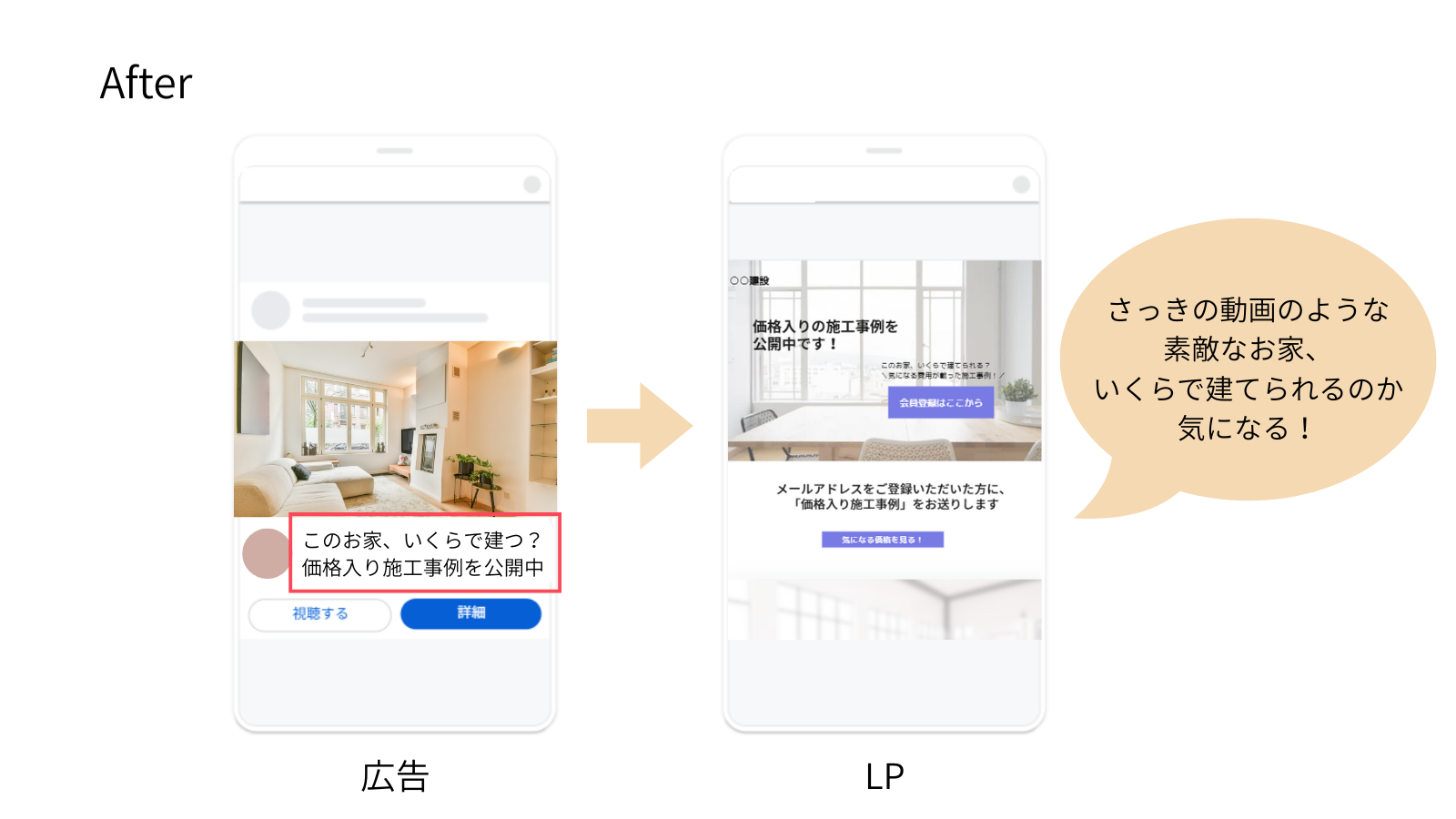 広告文改善後のユーザー心理のイメージ画像（会員登録）