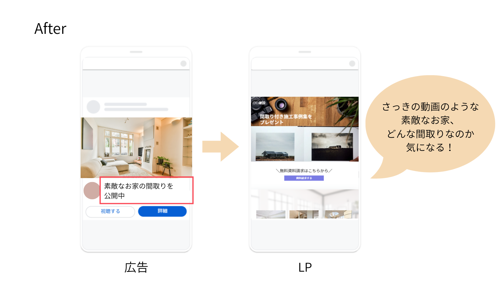 広告文改善後のユーザー心理のイメージ画像（資料請求）
