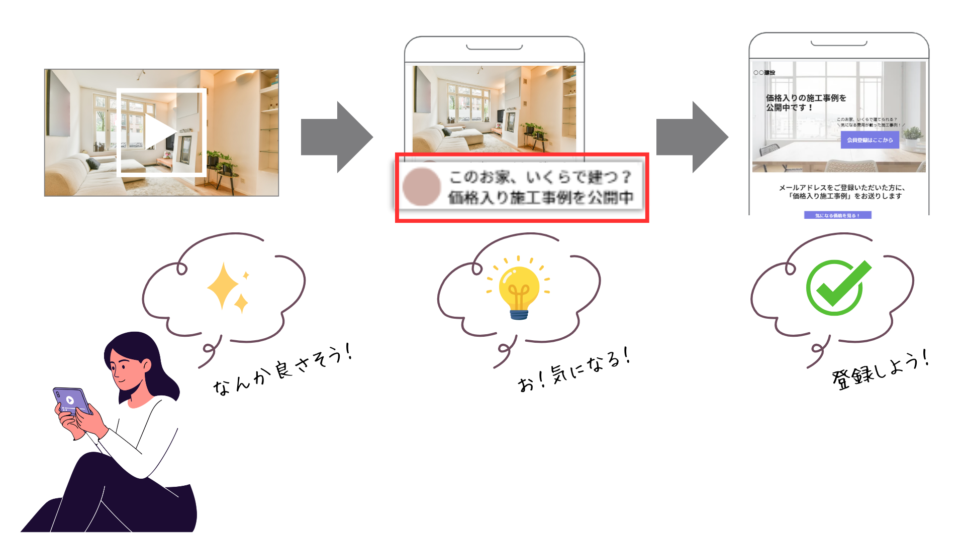 ユーザーの感情の流れ